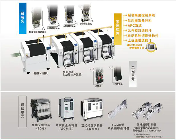 松下贴片机NPM-W2 松下贴片机NPM-W2